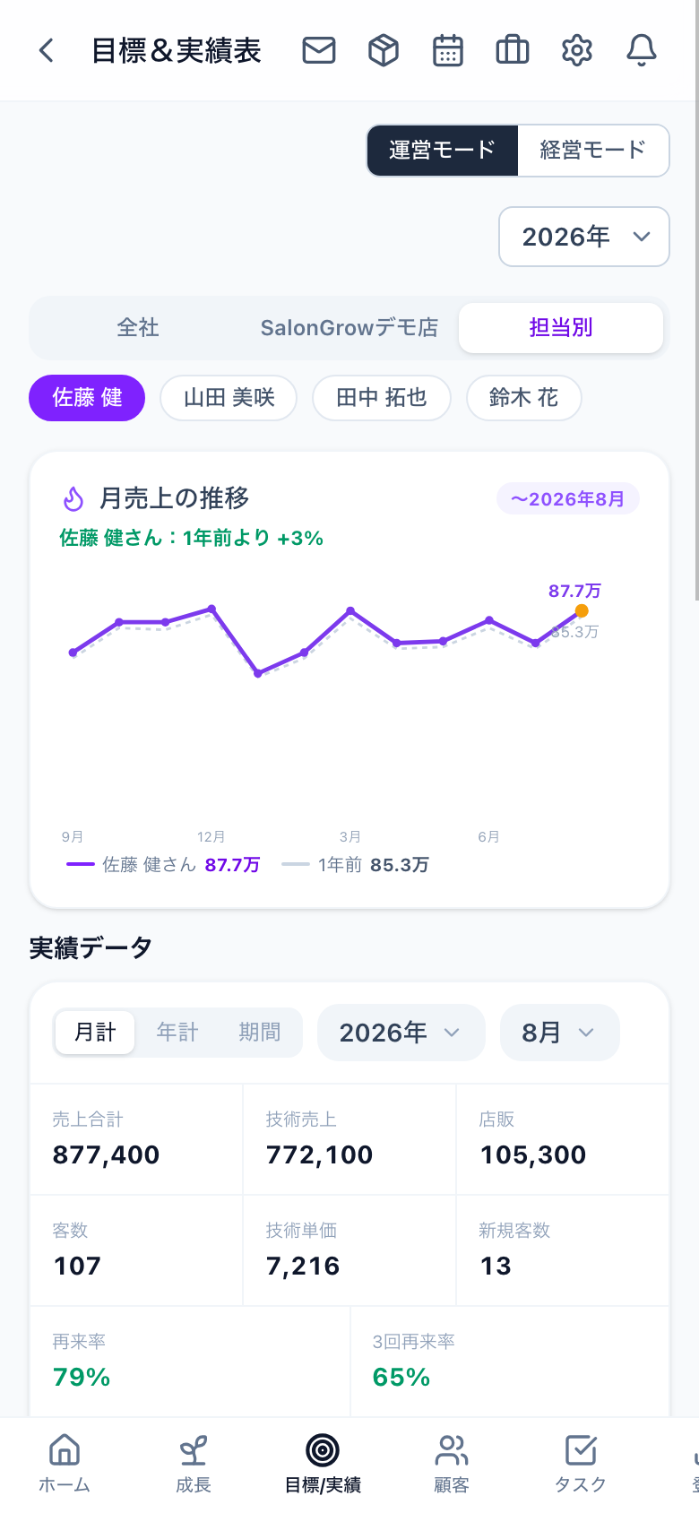 目標設定と目標＆実績表、タスクの画面